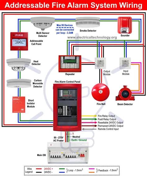 fire alarm wiring junction box pdf|fire alarm wiring requirements.